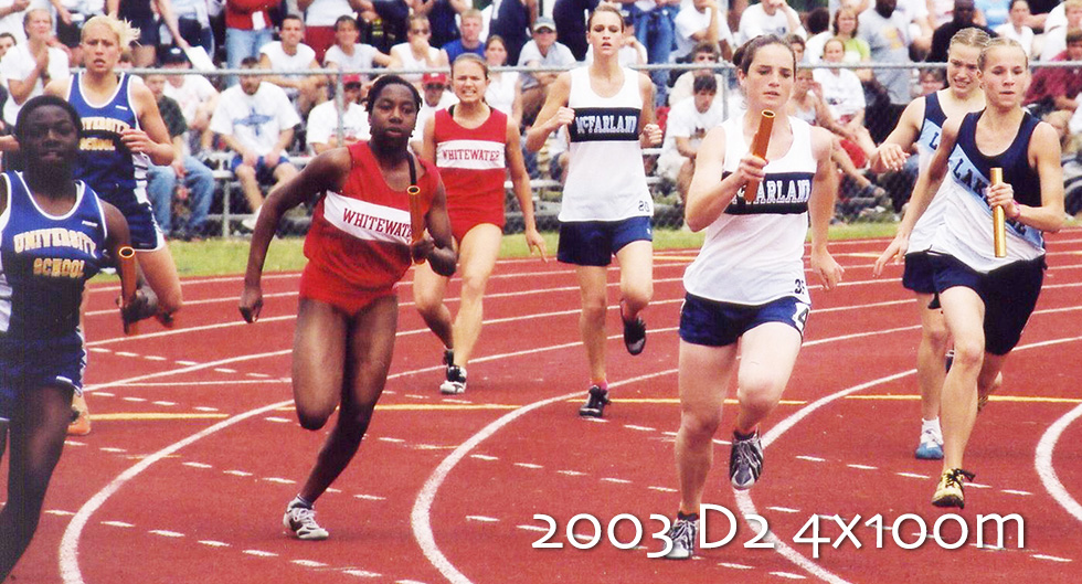 Wisconsin Track OnLine Feature 2019 Promoting High School Girls Track